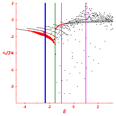 Peres lattice <J3>